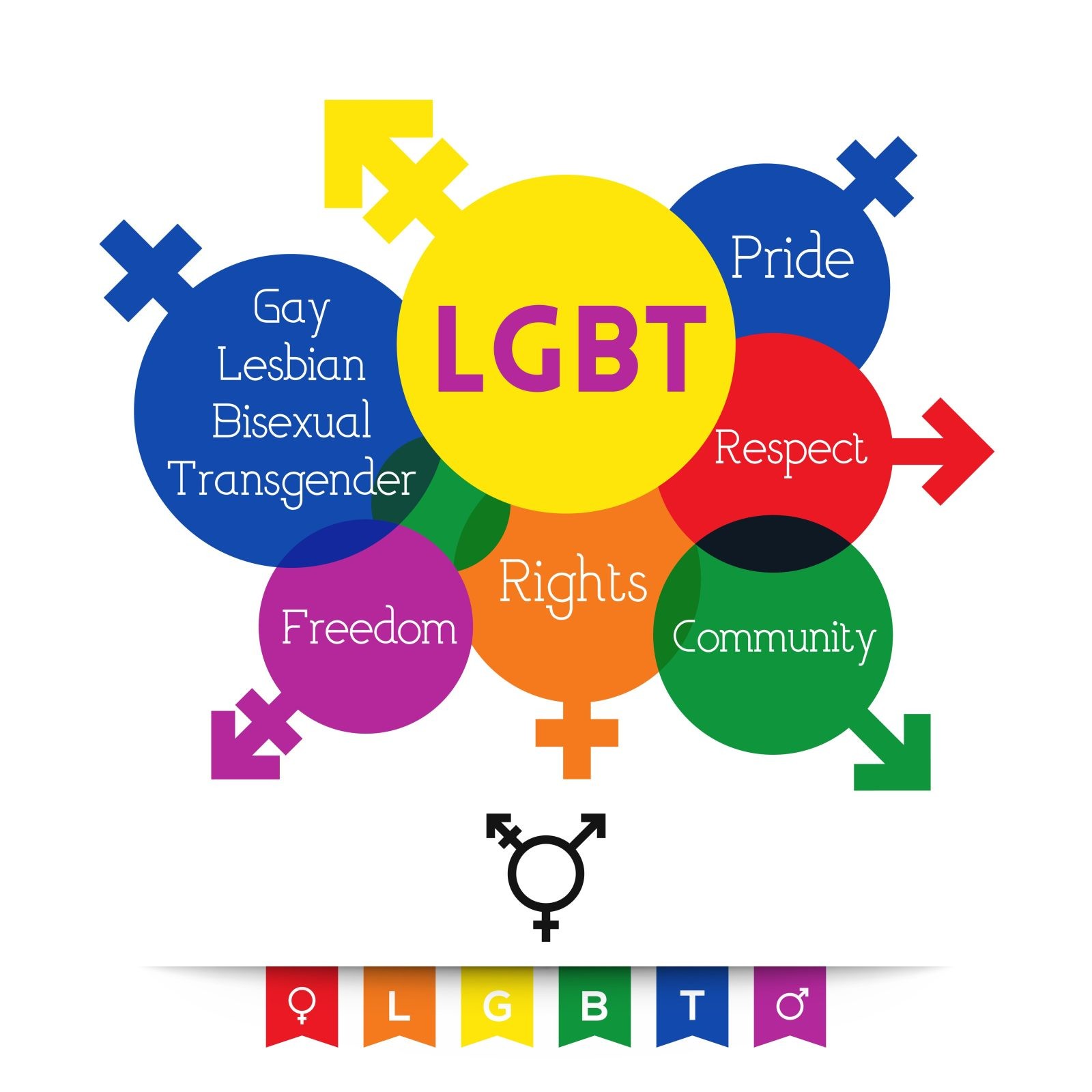 Cultural Awareness LGBTQI2 | AllCEUs Counseling CEUs
